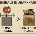 झारखंड में खनिजों की खोज में सुस्ती: 36% योजनाएं बंद, 31% पूरी