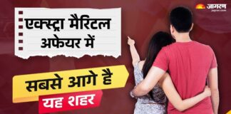 दिल्ली-मुंबई नहीं, एक्स्ट्रा मैरिटल अफेयर में नंबर वन बना ये शहर; रिपोर्ट में हुआ बड़ा खुलासा