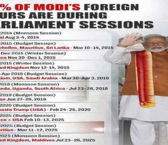 संसद सत्र के वक्त पीएम मोदी के विदेश जाने पर उठ रहा सवाल