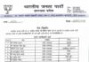 BJP झारखंड ने जारी की नई कार्य समिति की नई टीम की लिस्ट