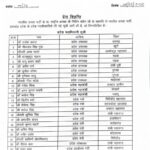 BJP झारखंड ने जारी की नई कार्य समिति की नई टीम की लिस्ट