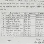 रांची SSP का बड़ा फैसला, 10 दरोगा का ट्रांसफर