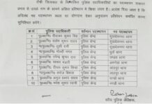 रांची SSP का बड़ा फैसला, 10 दरोगा का ट्रांसफर