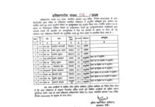 झारखंड PTC स्क्रूटनी रिजल्ट जारी, 3 पास, 7 फेल