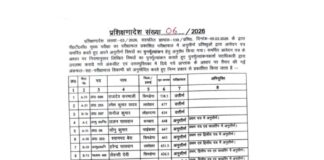 झारखंड PTC स्क्रूटनी रिजल्ट जारी, 3 पास, 7 फेल